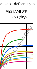 Tensão - deformação , VESTAMID® E55-S3 (dry), TPA, Evonik