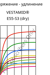 Напряжение - удлинение , VESTAMID® E55-S3 (сухой), TPA, Evonik