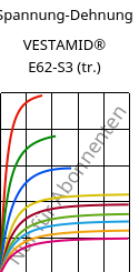 Spannung-Dehnung , VESTAMID® E62-S3 (trocken), TPA, Evonik