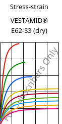 Stress-strain , VESTAMID® E62-S3 (dry), TPA, Evonik