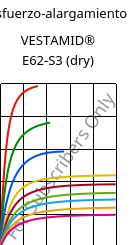 Esfuerzo-alargamiento , VESTAMID® E62-S3 (Seco), TPA, Evonik