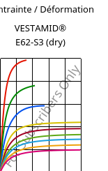 Contrainte / Déformation , VESTAMID® E62-S3 (sec), TPA, Evonik