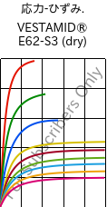  応力-ひずみ. , VESTAMID® E62-S3 (乾燥), TPA, Evonik