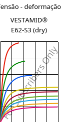 Tensão - deformação , VESTAMID® E62-S3 (dry), TPA, Evonik