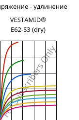 Напряжение - удлинение , VESTAMID® E62-S3 (сухой), TPA, Evonik