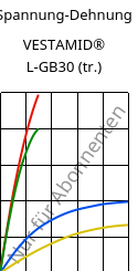 Spannung-Dehnung , VESTAMID® L-GB30 (trocken), PA12-GB30, Evonik
