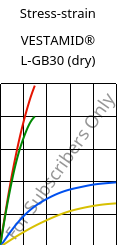 Stress-strain , VESTAMID® L-GB30 (dry), PA12-GB30, Evonik