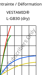 Contrainte / Déformation , VESTAMID® L-GB30 (sec), PA12-GB30, Evonik