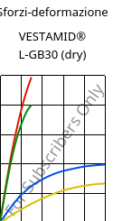 Sforzi-deformazione , VESTAMID® L-GB30 (Secco), PA12-GB30, Evonik