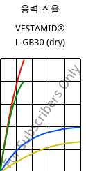 응력-신율 , VESTAMID® L-GB30 (건조), PA12-GB30, Evonik