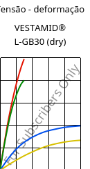 Tensão - deformação , VESTAMID® L-GB30 (dry), PA12-GB30, Evonik