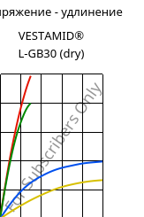 Напряжение - удлинение , VESTAMID® L-GB30 (сухой), PA12-GB30, Evonik