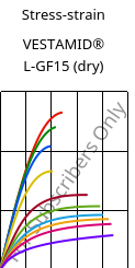 Stress-strain , VESTAMID® L-GF15 (dry), PA12-GF15, Evonik