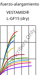 Esfuerzo-alargamiento , VESTAMID® L-GF15 (Seco), PA12-GF15, Evonik