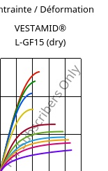 Contrainte / Déformation , VESTAMID® L-GF15 (sec), PA12-GF15, Evonik