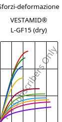 Sforzi-deformazione , VESTAMID® L-GF15 (Secco), PA12-GF15, Evonik