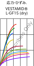  応力-ひずみ. , VESTAMID® L-GF15 (乾燥), PA12-GF15, Evonik