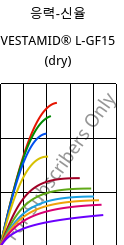 응력-신율 , VESTAMID® L-GF15 (건조), PA12-GF15, Evonik