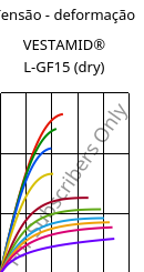 Tensão - deformação , VESTAMID® L-GF15 (dry), PA12-GF15, Evonik