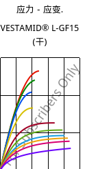 应力－应变.  , VESTAMID® L-GF15 (烘干), PA12-GF15, Evonik