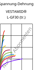 Spannung-Dehnung , VESTAMID® L-GF30 (trocken), PA12-GF30, Evonik