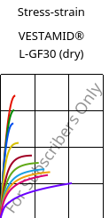 Stress-strain , VESTAMID® L-GF30 (dry), PA12-GF30, Evonik