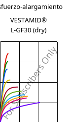 Esfuerzo-alargamiento , VESTAMID® L-GF30 (Seco), PA12-GF30, Evonik