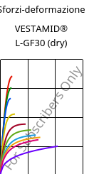 Sforzi-deformazione , VESTAMID® L-GF30 (Secco), PA12-GF30, Evonik