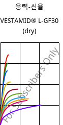 응력-신율 , VESTAMID® L-GF30 (건조), PA12-GF30, Evonik