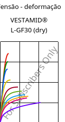 Tensão - deformação , VESTAMID® L-GF30 (dry), PA12-GF30, Evonik