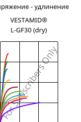 Напряжение - удлинение , VESTAMID® L-GF30 (сухой), PA12-GF30, Evonik