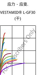 应力－应变.  , VESTAMID® L-GF30 (烘干), PA12-GF30, Evonik