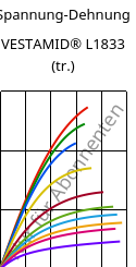 Spannung-Dehnung , VESTAMID® L1833 (trocken), PA12-GF23, Evonik