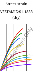 Stress-strain , VESTAMID® L1833 (dry), PA12-GF23, Evonik