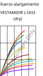 Esfuerzo-alargamiento , VESTAMID® L1833 (Seco), PA12-GF23, Evonik