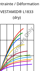Contrainte / Déformation , VESTAMID® L1833 (sec), PA12-GF23, Evonik