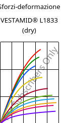 Sforzi-deformazione , VESTAMID® L1833 (Secco), PA12-GF23, Evonik