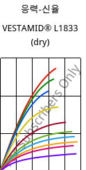 응력-신율 , VESTAMID® L1833 (건조), PA12-GF23, Evonik