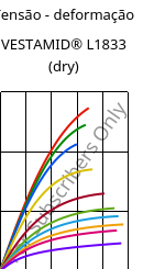 Tensão - deformação , VESTAMID® L1833 (dry), PA12-GF23, Evonik