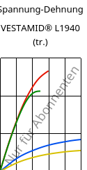 Spannung-Dehnung , VESTAMID® L1940 (trocken), PA12, Evonik