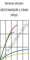 Stress-strain , VESTAMID® L1940 (dry), PA12, Evonik