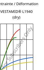 Contrainte / Déformation , VESTAMID® L1940 (sec), PA12, Evonik