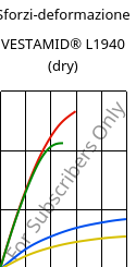 Sforzi-deformazione , VESTAMID® L1940 (Secco), PA12, Evonik