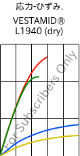  応力-ひずみ. , VESTAMID® L1940 (乾燥), PA12, Evonik