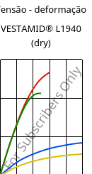 Tensão - deformação , VESTAMID® L1940 (dry), PA12, Evonik