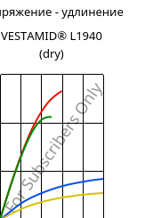 Напряжение - удлинение , VESTAMID® L1940 (сухой), PA12, Evonik