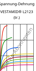 Spannung-Dehnung , VESTAMID® L2123 (trocken), PA12-I, Evonik