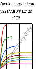Esfuerzo-alargamiento , VESTAMID® L2123 (Seco), PA12-I, Evonik