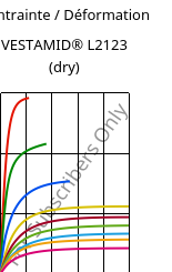 Contrainte / Déformation , VESTAMID® L2123 (sec), PA12-I, Evonik