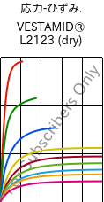  応力-ひずみ. , VESTAMID® L2123 (乾燥), PA12-I, Evonik